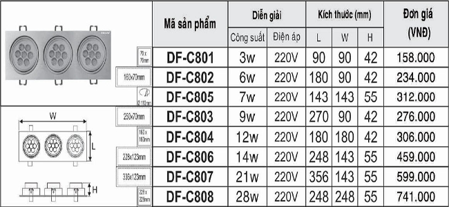 Bảng giá đèn led âm trần Duhal DFC